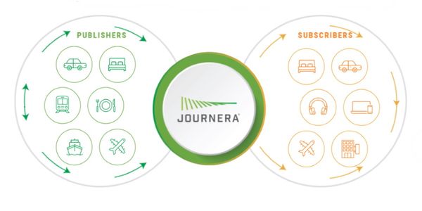 Hot 25 Startups 2020: Journera