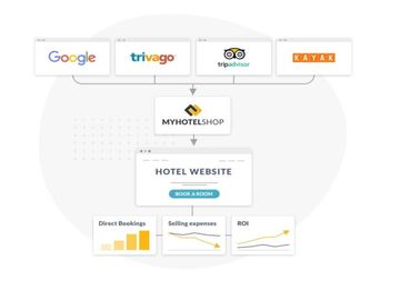  alt="RateGain to acquire hotel distribution provider MyHotelShop"  title="RateGain to acquire hotel distribution provider MyHotelShop" 