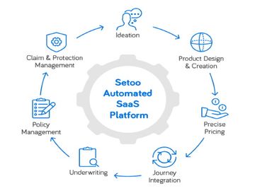  alt="Hot 25 Startups 2020: Setoo"  title="Hot 25 Startups 2020: Setoo" 